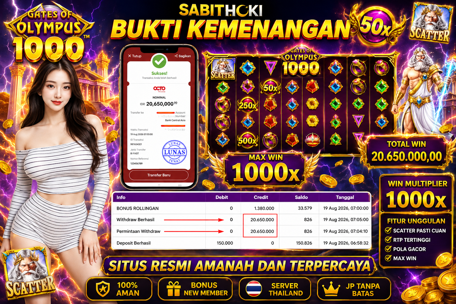 Selamat Kepada Member setia SABITHOKI telah WD RP. 20.650.000,-